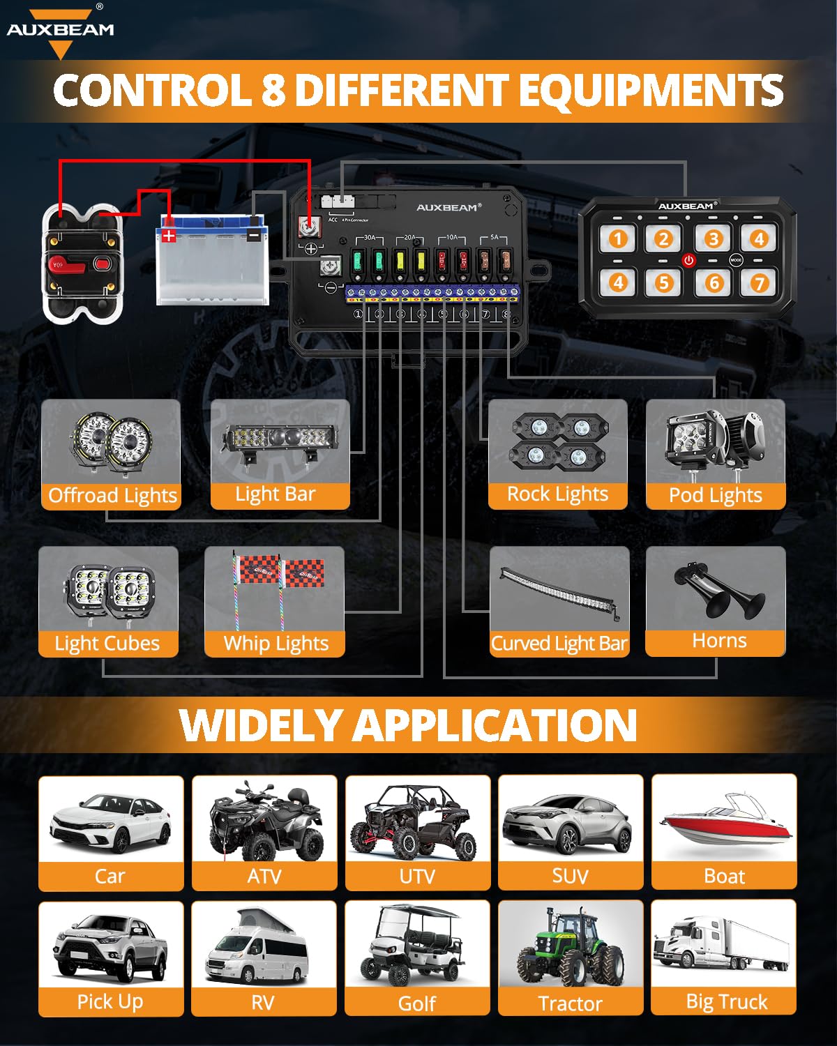 Auxbeam Switch Panel RGB 5 Inch Large 8 Gang Switch Panel RA80 XL Toggle Momentary Pulsed 12V Switch Panel for Car Truck SUV RV Camper Van Offroad Accessories 3 Years Warranty