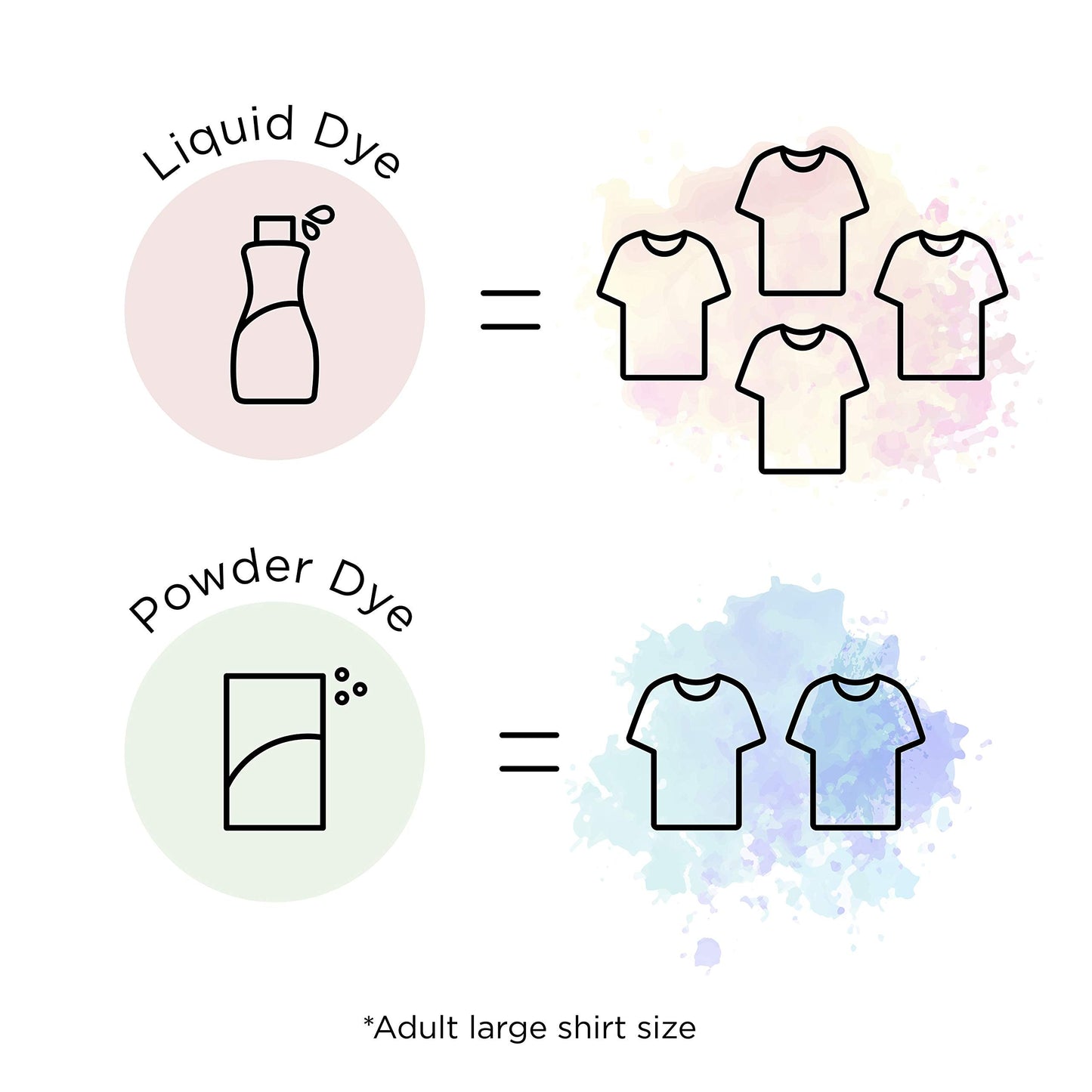 Rit All- Purpose Liquid Dye, 8 Fl Oz, Teal
