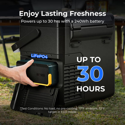 BougeRV 12 Volt Refrigerator with 240Wh Battery, 21QT Car Fridge, 20L Portable Freezer, -4~68℉, 12/24V DC, 110~240V AC, Ideal for 2 People, Road Trips, Truck, Camping(2026 New Model: CRH20 and B240)