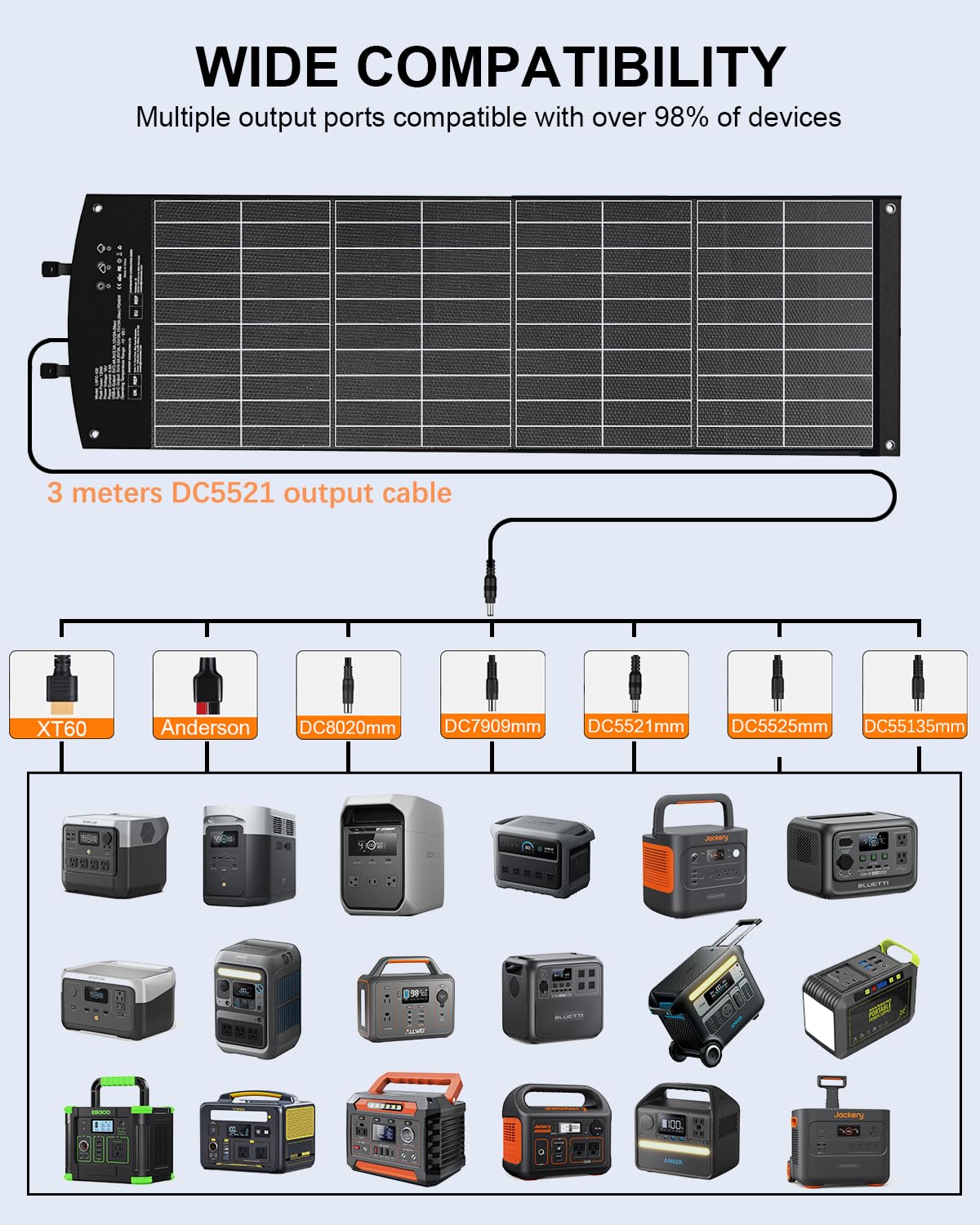 ELECAENTA 120W HPBC Portable Solar Panel for Jackery/EF Ecoflow/Bluetti/Anker Power Station, 25.4% Conversion, PD 60W USB C Fast Charging, Foldable Solar Charger for RV Camping Off Grid Blackout