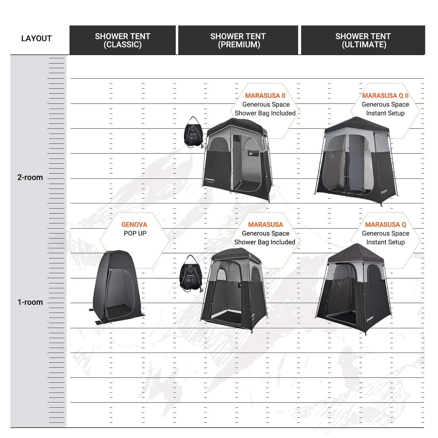 KingCamp Oversize Space Privacy Tent, Portable, Waterproof, Tall, 1 Room Black Camping Toilet Tent