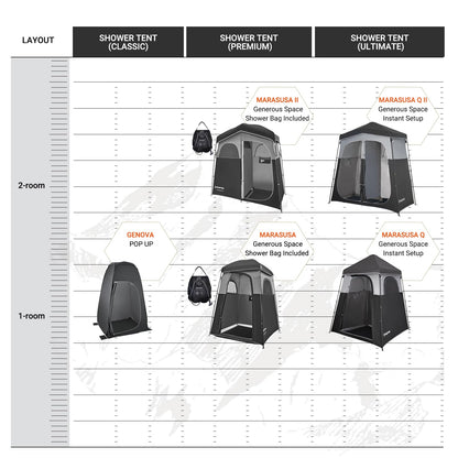 KingCamp Oversize Space Privacy Tent, Portable, Waterproof, Tall, 1 Room Black Camping Toilet Tent