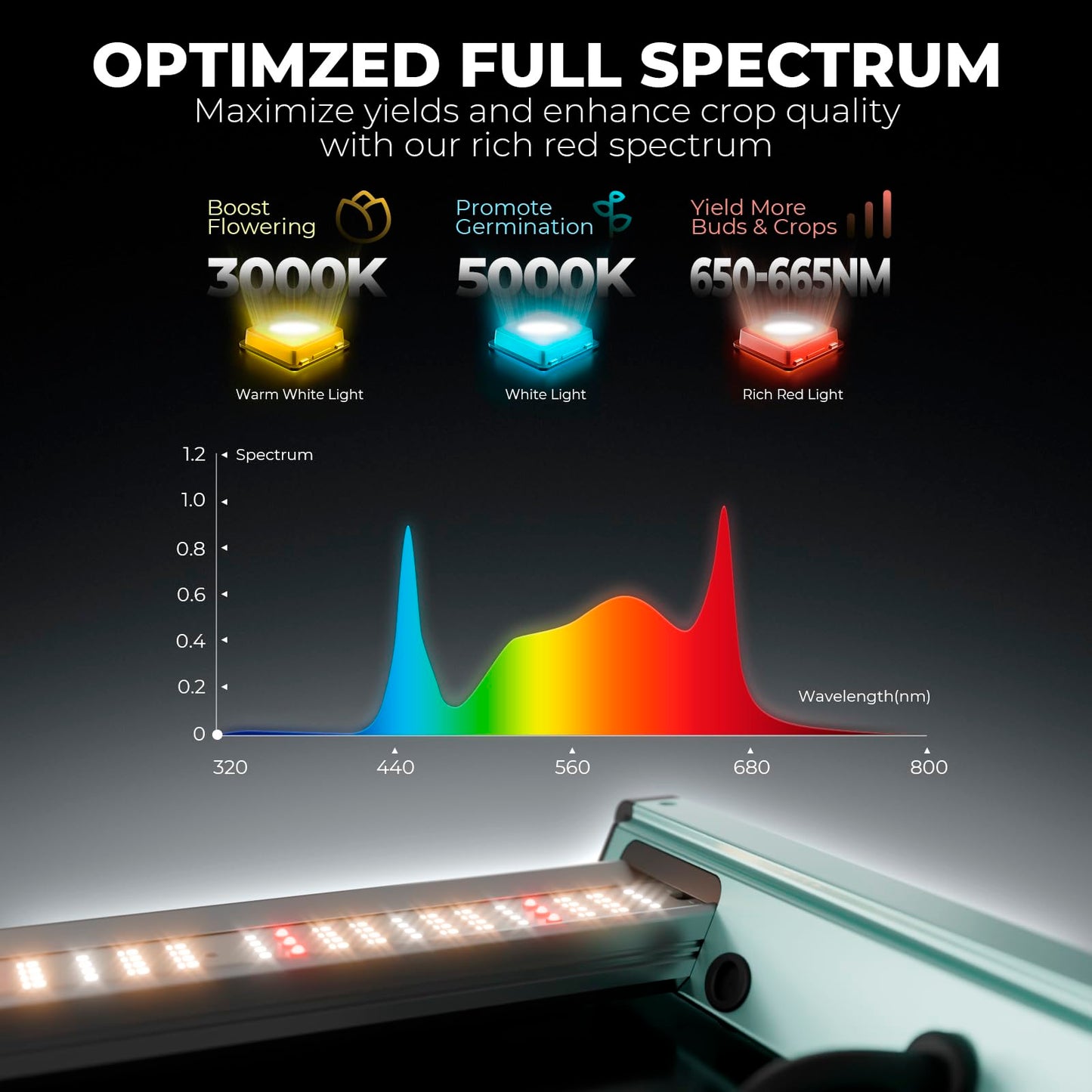 MARS HYDRO 2x4 Smart Grow Tent Kit Pro with WiFi-Integrated Controller 43,320W FC4000 App Dimming Grow Light,2000D Oxford Cloth,High Reflective Mylar,4inch Automatic Ventilation System,Green