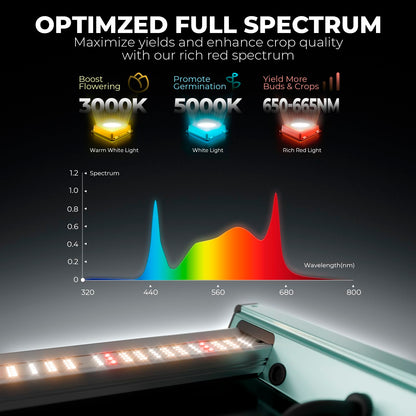 MARS HYDRO 2x4 Smart Grow Tent Kit Pro with WiFi-Integrated Controller 43,320W FC4000 App Dimming Grow Light,2000D Oxford Cloth,High Reflective Mylar,4inch Automatic Ventilation System,Green