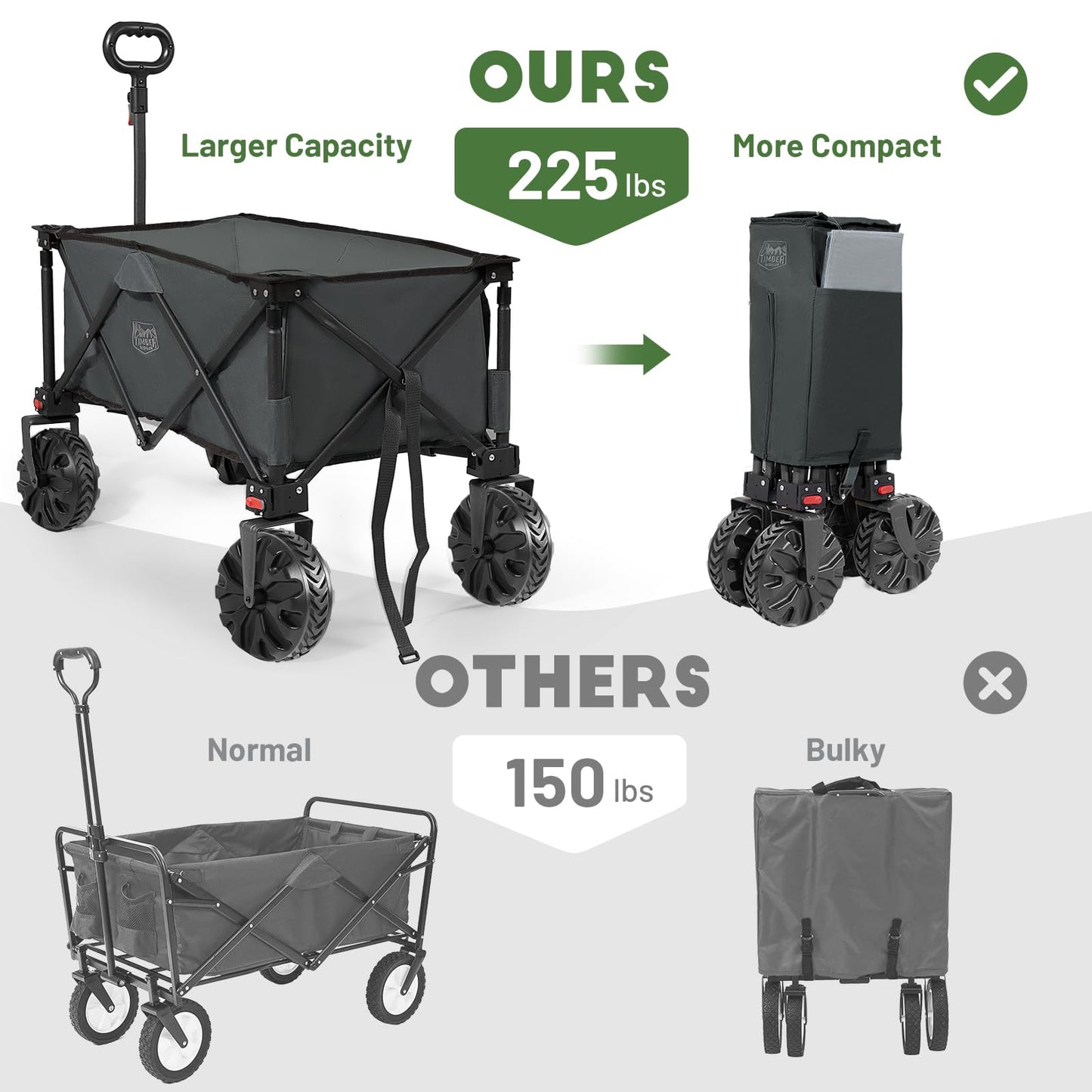 Timber Ridge Collapsible Wagon Utility Folding Cart Heavy Duty All Terrain Wheels for Outdoor Shopping Camping Garden Sports with Side Bag and Cup Holders, Grey