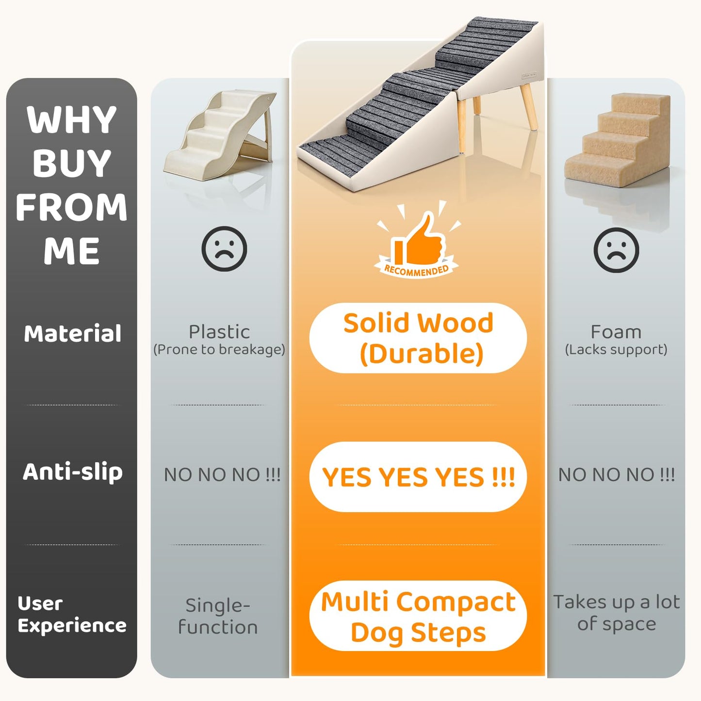 Dog Stairs for Small Medium Large Dogs, Cats, Puppies, Seniors & Injured Pets, 17" H 4-Step Foldable 2-in-1 Solid Wood Pet Steps & Split Ottoman, Non-Slip Dog Ramp for Couch Sofa Low Bed, Holds 250LBS