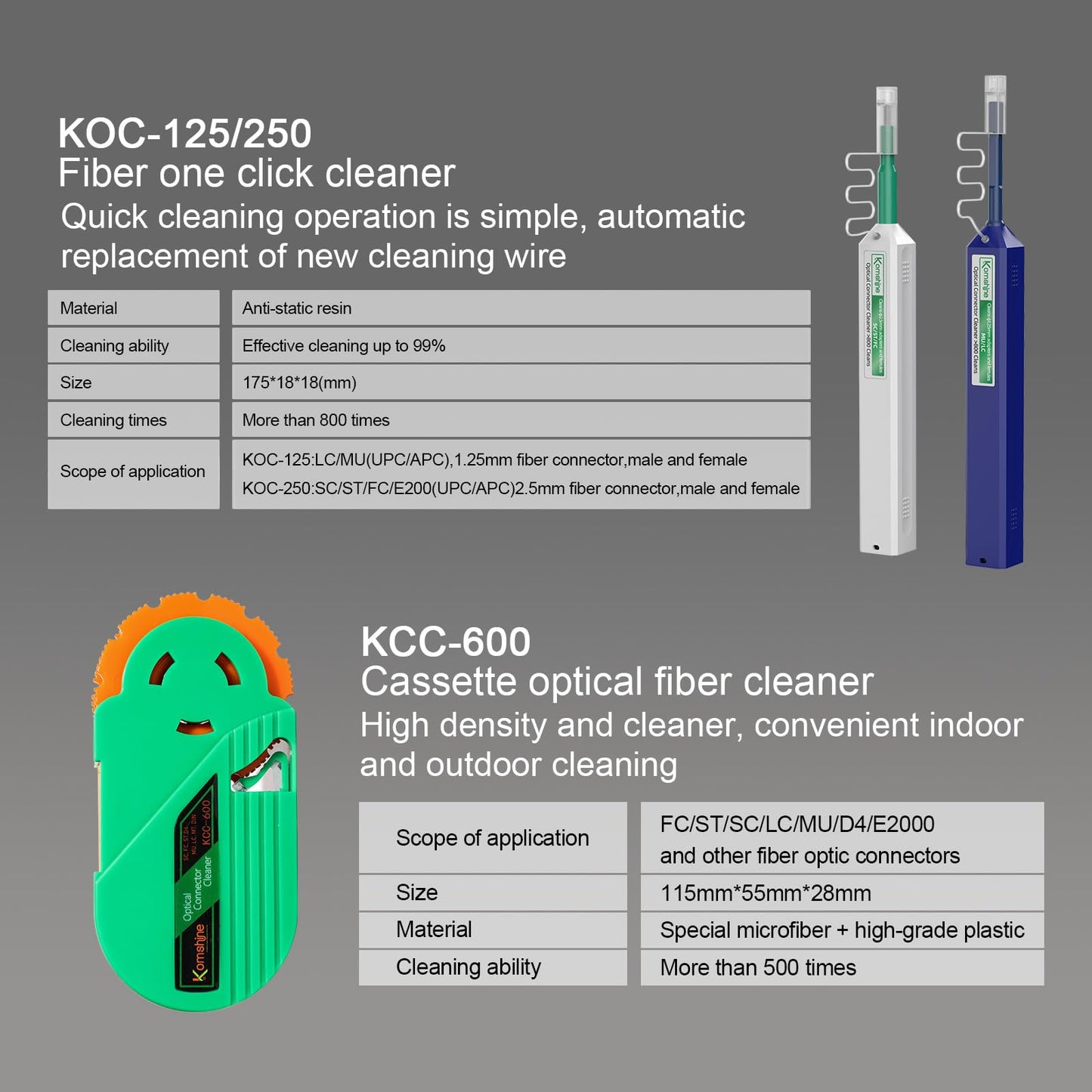 400X Magnification Optic Fiber Inspection Probe Komshine KIC-05D Optical Video Inspection Kit + Cleaner Cleaning Pen SC FC ST 2.5mm/LC 1.25mm + Fiber Cleaning Wipes 600+ Cleanings