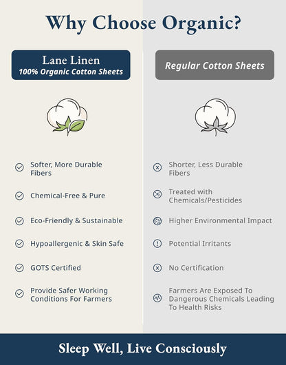 LANE LINEN 100% Organic Cotton Twin Sheets Set - Soft & Breathable Percale 3-Piece Bedding in White