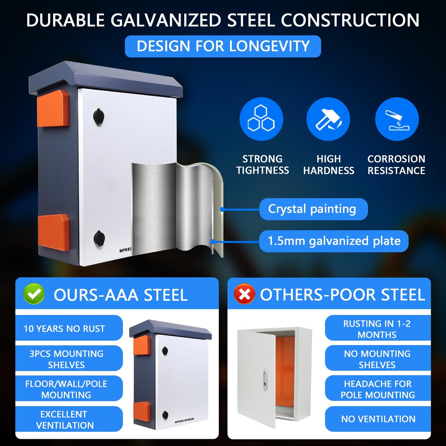 Outdoor Electrical Box Nema Enclosure - 19.7*23.6*11.8" Universal IP Weatherproof Equipment Box,Galvanized Plate Electrical Enclosure,with Removable Mounting Plate and Muffin Fan Vent(50 * 60 * 30cm)