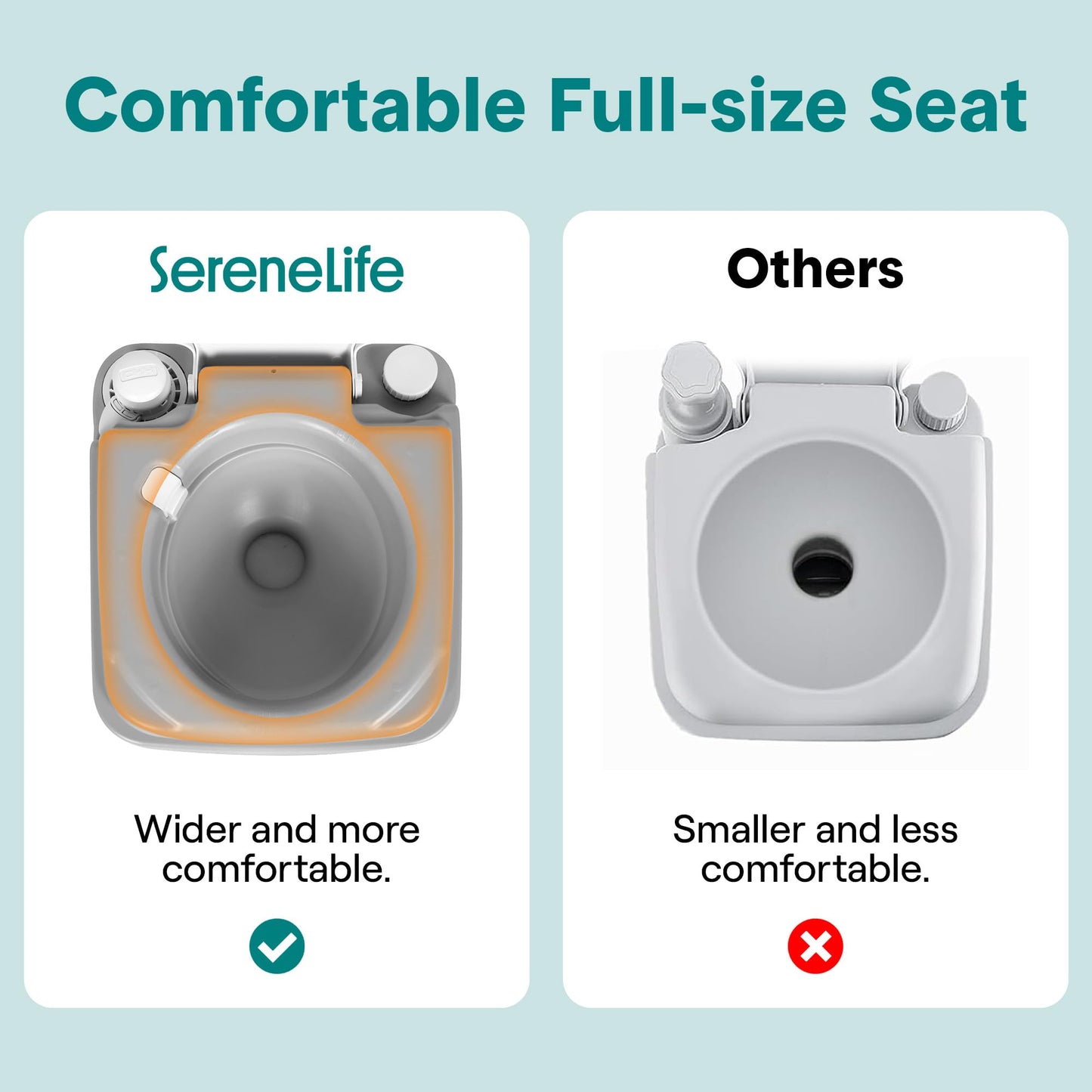 SereneLife 5.2 Gal Portable Camping Toilet For Adults, 100+ Flushes, Porta Potty Camp Toilet with Detachable Waste Tank, Level Indicator, Carry Bag, Suitable for Camping, Hiking, and Boating