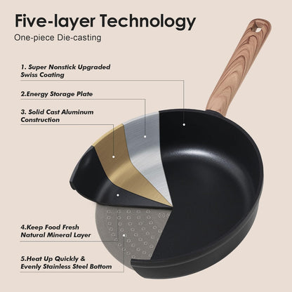 SENSARTE Nonstick Cookware Set - 17-Piece Induction Kitchen Set with Stay-Cool Handles | Matte Black, Dishwasher Safe