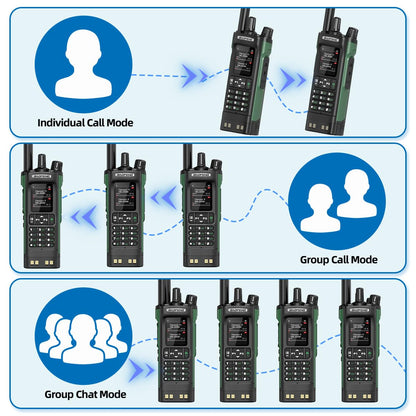 BAOFENG DM32 Ham Radio Handheld DM-32UV Walkie Talkies Long Range with NOAA Emergency Weather | 10W Rechargeable (4PCS Batteries) DM-32 DMR Radio with GPS,USB-C Charging for Survival Gear Hunting