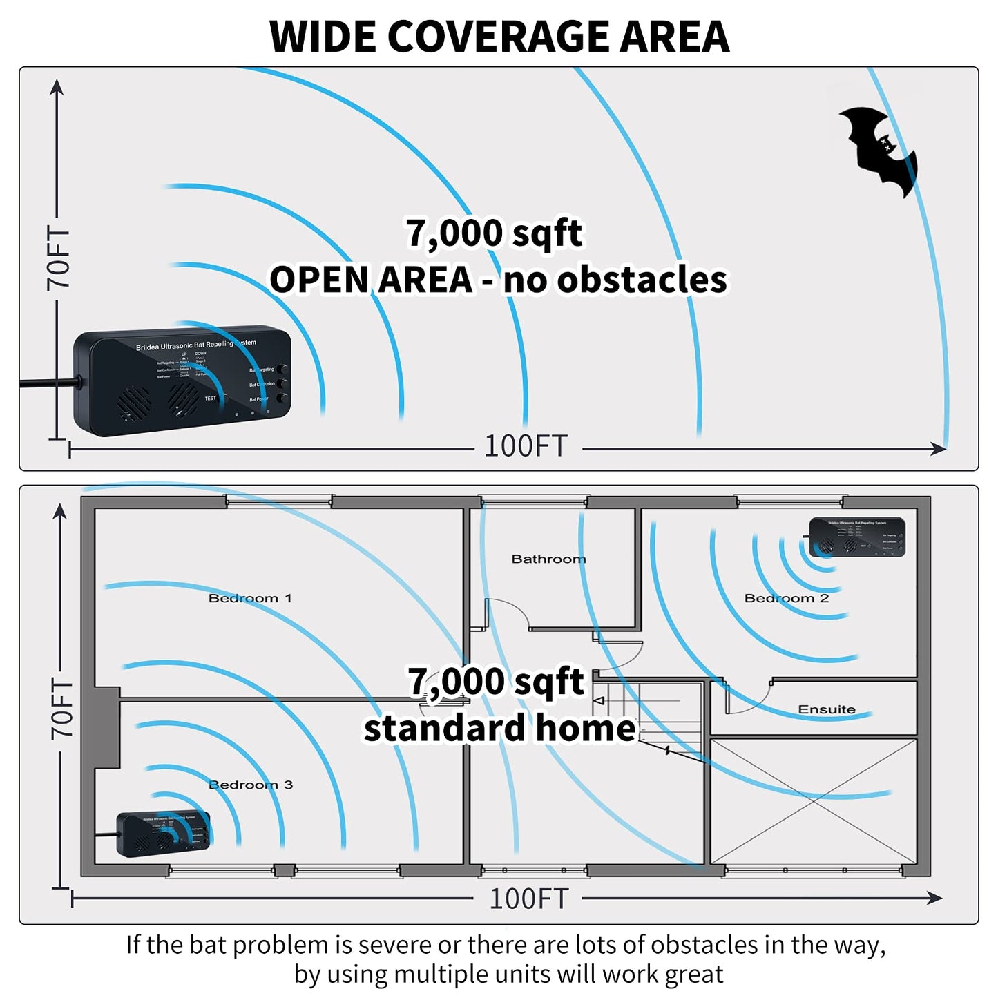 Ultrasonic Bat Removal, Briidea Bat Away System, Demands Bats to Flee, Human and Pet Safe