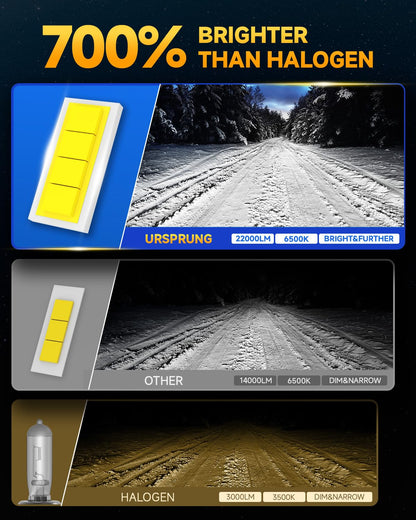 Ursprung 9005 Light Bulbs, 30000LM Brightness, 60000Hrs Lifespan, 6500K Cool White, Plug and Play, Pack of 2