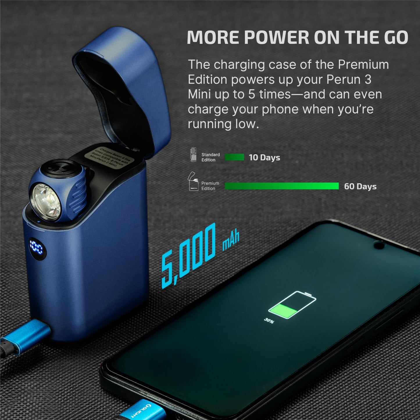 OLIGHT Perun 3 Mini Premium Headlamp 1250 Lumens with Type-C Charging Box, Rechargeable Headlight with Red Light Option,Perfect for Working, Hiking, Camping and Climbing (Midnight Blue)