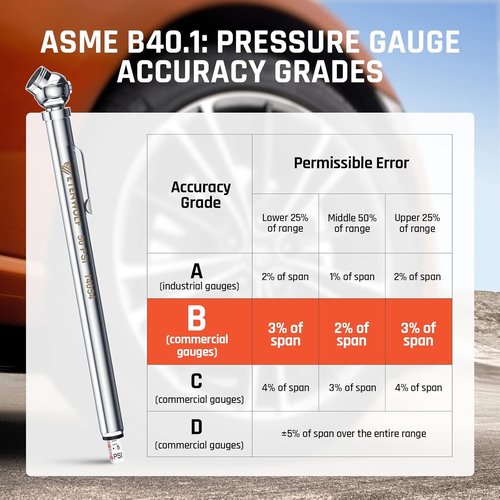 ETENWOLF Tire Pressure Gauge Set - 2 Pack (10-50 PSI, 20-120 PSI) with 16 Tire Caps | Stainless Steel Car Accessories