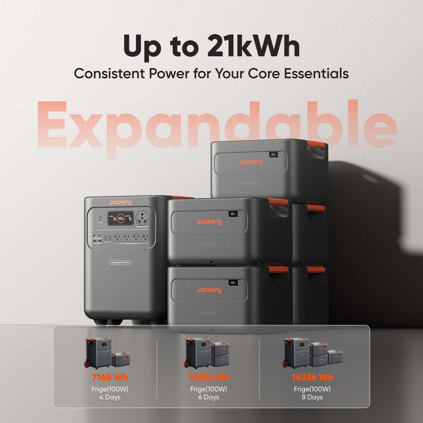 Jackery HomePower 3600 Plus Portable Power Station with Extra Battery, 3600W AC Output, 7168Wh LFP Solar Generator, Expandable up to 21kWh, Essential Home Backup for Home Use, Emergencies