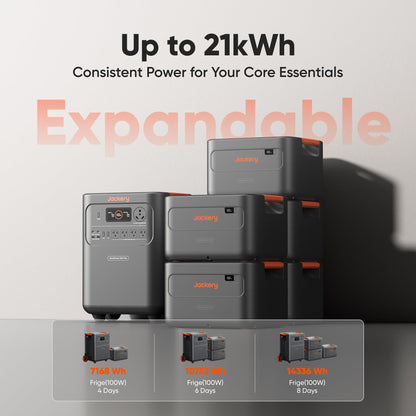 Jackery HomePower 3600 Plus Portable Power Station and Extra Battery with 2x 200W, 3600W AC Output, 7168Wh LFP Solar Generator, Expandable up to 21kWh, Essential Home Backup for Home Use, Emergencies