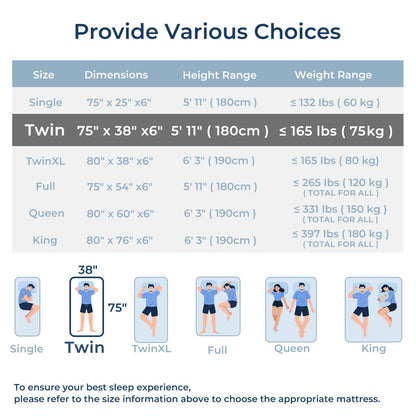 Freesof Odorless Foldable Mattress Twin Size 75" x 38" x 6", 6 Inch Medium Firm Folding Foam Mattress with Storage Bag, Fiberglass Free Trifold Memory Foam Mattress for RV, Guest Bed