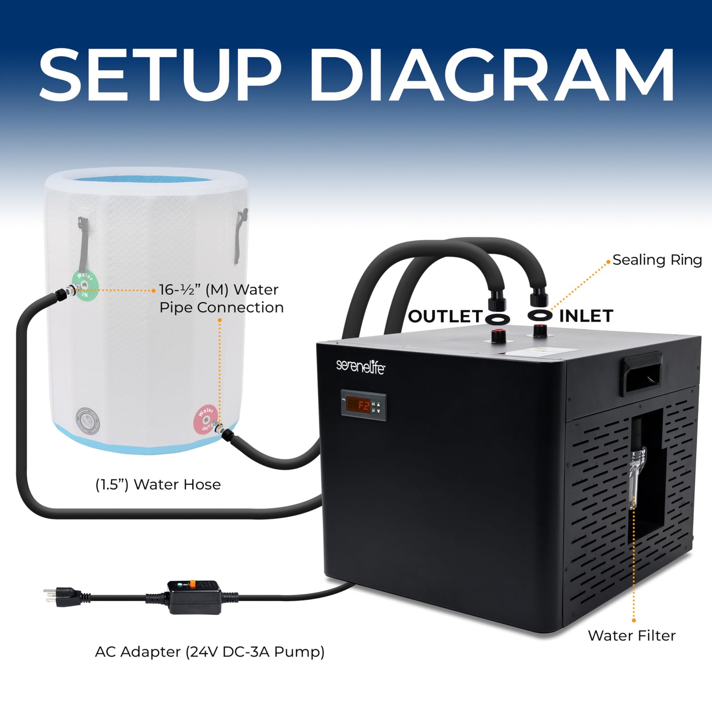 SereneLife 79-Gallon Cold Plunge Chiller – 1/3 HP Ultra-Quiet Aquarium, Hydroponics & Fish Tank Cooling System with Titanium Coils, Precision Temperature Control & One-Touch Operation
