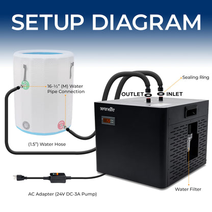 SereneLife 79-Gallon Cold Plunge Chiller – 1/3 HP Ultra-Quiet Aquarium, Hydroponics & Fish Tank Cooling System with Titanium Coils, Precision Temperature Control & One-Touch Operation