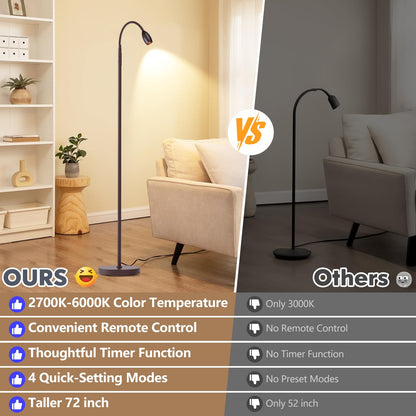 AUZONIMICS Reading Floor Lamp, 72in Tall LED, Dimmable Spotlight, Gooseneck, Oil-Rubbed Bronze, Model FLL-007-F2-ORB