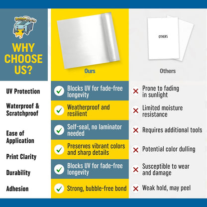 Self Laminating Film Anti-UV Vinyl (12”x15ft Glossy): Clear Vinyl Roll Laminating Paper - Self Adhesive Laminating Sheets, Sticker Laminate Sheets Waterproof, Self Laminating Sheets Transparent Vinyl