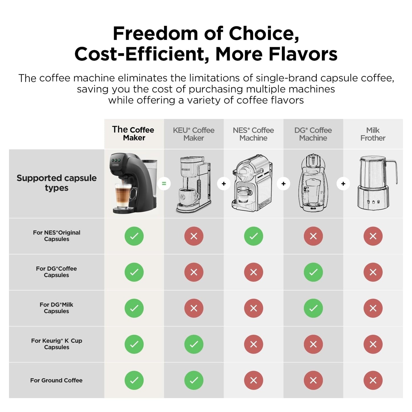 Warriors1 Mini Coffee Maker for Keurig K Cup, Espresso Machine for Nespresso Original, Dolce Gusto Pods, Ground Coffee, 20 Bar Coffee Machine fits kitchens, apartments, dorms, RVs, 28 oz Reservoir