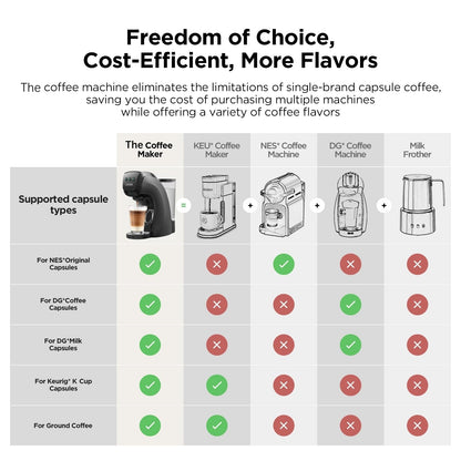Warriors1 Mini Coffee Maker for Keurig K Cup, Espresso Machine for Nespresso Original, Dolce Gusto Pods, Ground Coffee, 20 Bar Coffee Machine fits kitchens, apartments, dorms, RVs, 28 oz Reservoir