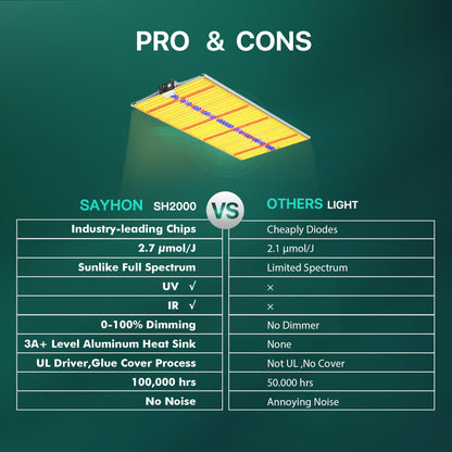 SAYHON 2026 Upgraded SH2000 Led Grow Light,Dimmable Full Spectrum LED Growing Lights with UV&IR for Indoor Plants Increase Yield & Crop Quality, Plant Growing Lamps, for 4x4 Tent
