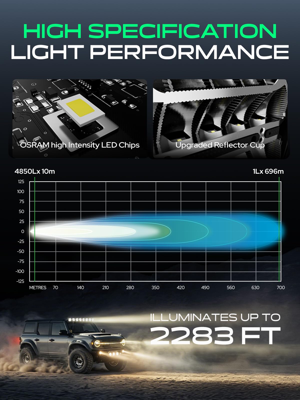 YHTAUTO 7 Inch LED Light Bars w/Wiring Harness & Light Cover, 90W, 8100LM, 5700K, Spot10° Beam Off Road Camper Driving Work Light for Truck SUV ATV UTV Golf Cart Tractor Van Boat IP67 Waterproof Lamp