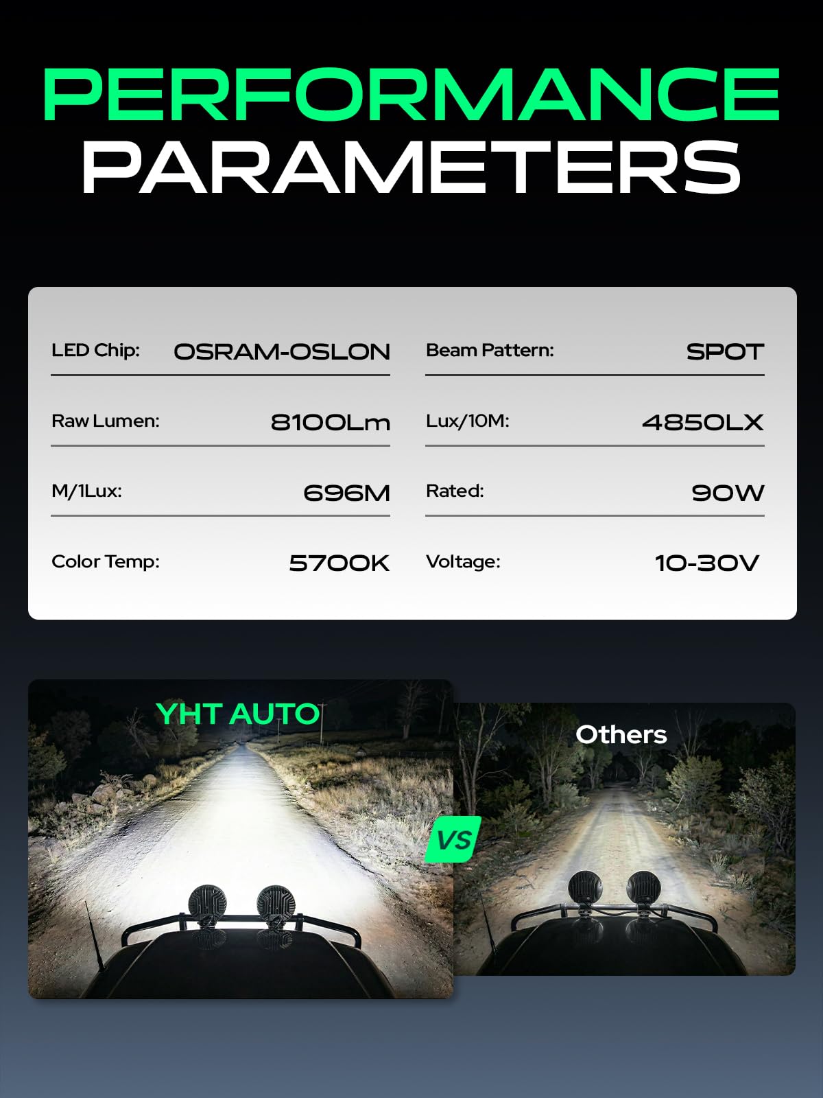 YHTAUTO 7 Inch LED Light Bars w/Wiring Harness & Light Cover, 90W, 8100LM, 5700K, Spot10° Beam Off Road Camper Driving Work Light for Truck SUV ATV UTV Golf Cart Tractor Van Boat IP67 Waterproof Lamp