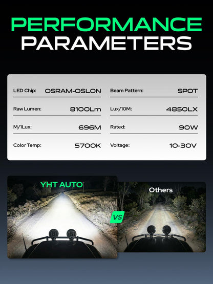 YHTAUTO 7 Inch LED Light Bars w/Wiring Harness & Light Cover, 90W, 8100LM, 5700K, Spot10° Beam Off Road Camper Driving Work Light for Truck SUV ATV UTV Golf Cart Tractor Van Boat IP67 Waterproof Lamp