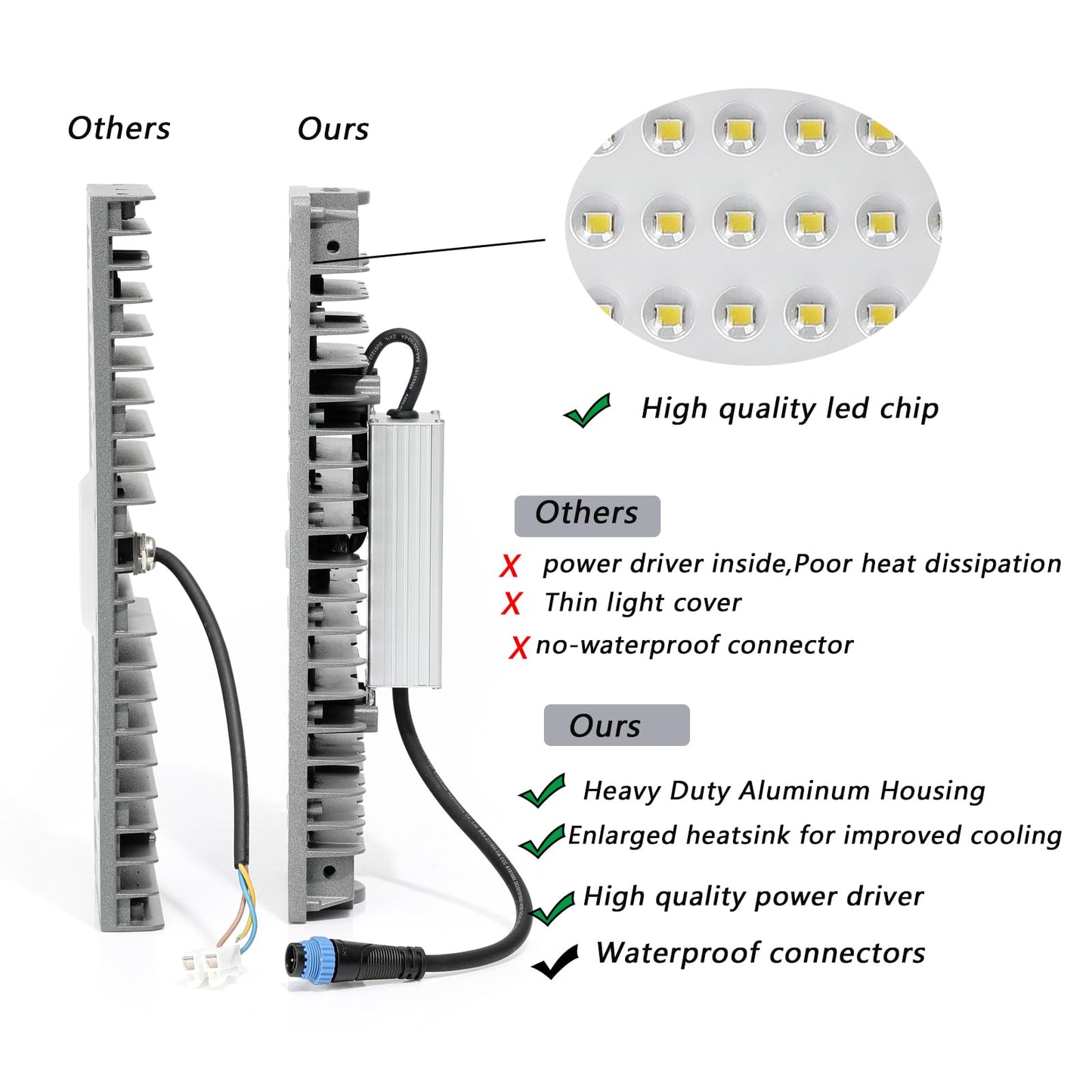 REXTiN LED Stadium Flood Light: Outdoor High Power Adjustable Angle Heavy Duty Waterproof - Area Lighting for Sports Court Parking Lot Area Tunnel (400W)
