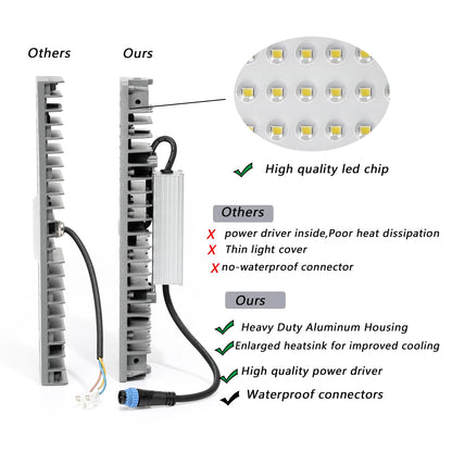REXTiN LED Stadium Flood Light: Outdoor High Power Adjustable Angle Heavy Duty Waterproof - Area Lighting for Sports Court Parking Lot Area Tunnel (400W)