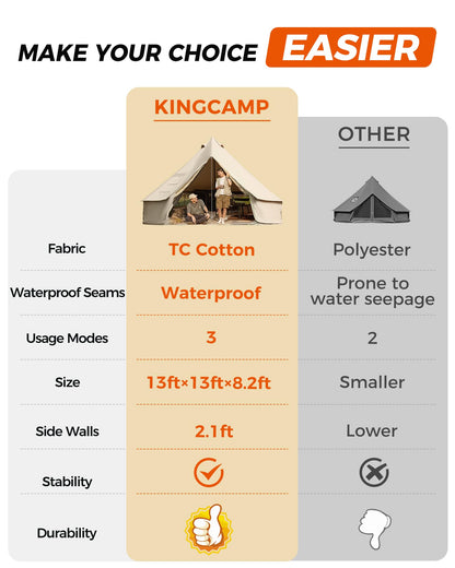 KingCamp Glamping Tent for 4 Seasons, 13.2ft/16.4ft Large Waterproof & Windproof Luxury Bell Yurt Tent w/Stove Jack, Spacious for Family Camping Hunting Parties