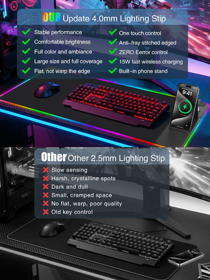 Mouse Pad with Wireless Charging, Large Desk Mat RGB Gaming Mousepad, 10 Light Colors LED Gaming Pad Keyboard Pad with Ultra-Smooth Surface & Non-Slip Rubber Base, Waterproof Full Desk Mouse Pad
