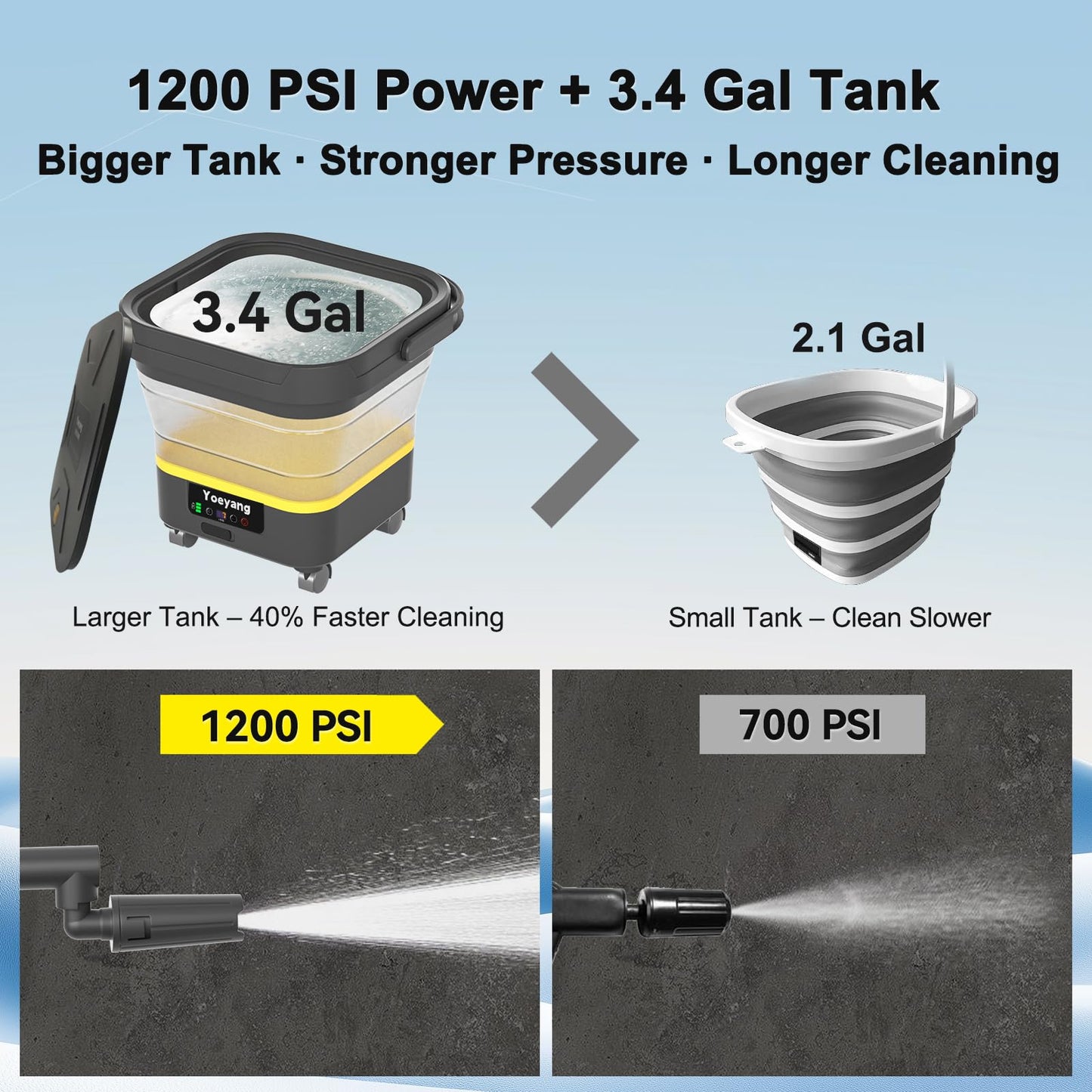 Portable Cordless Cleaner with Tank: Foldable Electric Cleaning Tool, 3.4 Gal Tank, Multi-Level Adjustable Spray, 360° Rotating Nozzle, Compact for Car, Garden, Patio, Camping