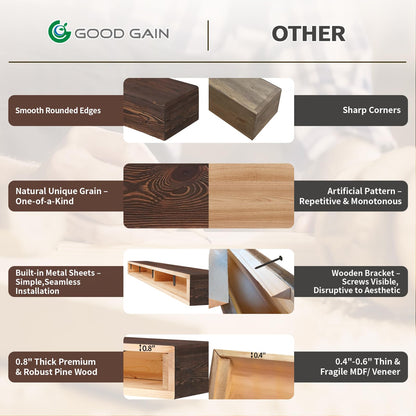 G GOOD GAIN Fireplace Mantel 54inch - Handmade Rustic Wood Mantel for Over Fireplace | Wall Mounted Floating Mantle Shelves for Living Room Decor(Chocolate, 54Lx5Hx8D)
