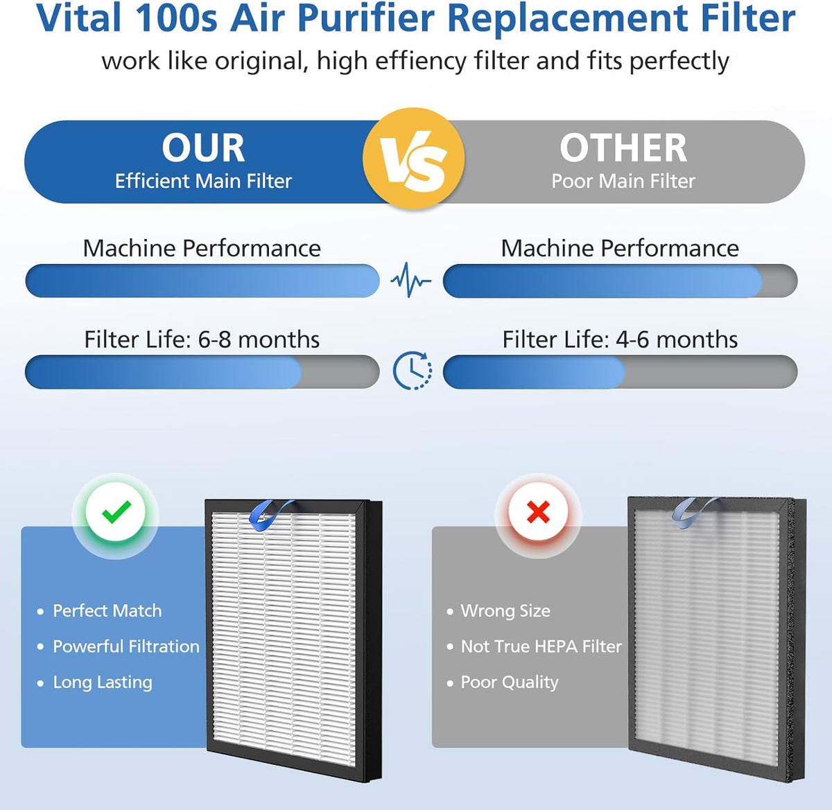 LEVOIT Vital 100S Replacement Filter - 3-in-1 High-Efficiency Activated Carbon | Compatible with Vital 100S & 100S-P, White