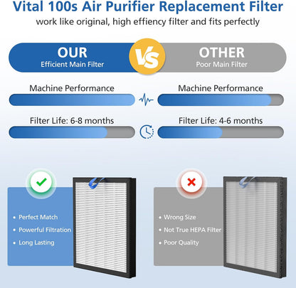 LEVOIT Vital 100S Replacement Filter - 3-in-1 High-Efficiency Activated Carbon | Compatible with Vital 100S & 100S-P, White