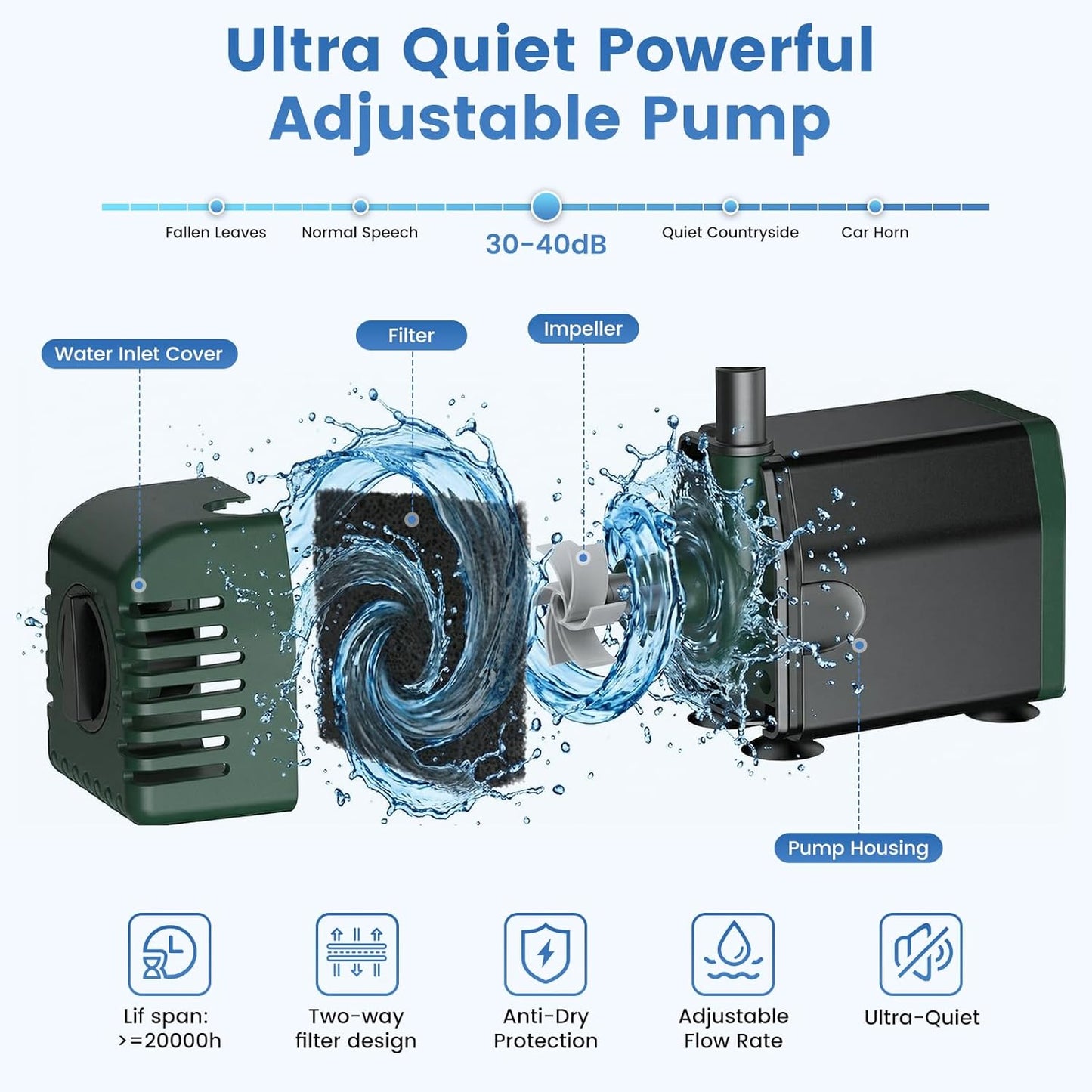 NFESOLAR 20W Solar Fountain Pump - 160GPH Solar Powered Water Pump with Adjustable Flow & 16.4FT Cord for Garden, Pond, and Bird Bath