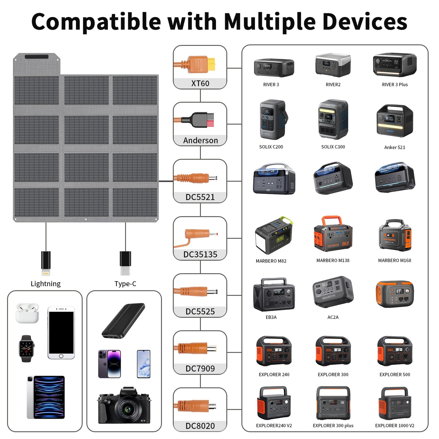 MHPOWOS 120W Foldable Solar Panel, 23% High-Efficiency Portable Charger with USB-C/2xUSB-A/DC Outputs, ETFE Monocrystalline IP65 Waterproof for RV Power Stations Camping Off-Grid Living Backpacking