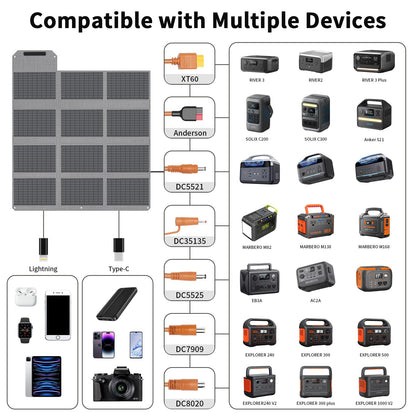 MHPOWOS 120W Foldable Solar Panel, 23% High-Efficiency Portable Charger with USB-C/2xUSB-A/DC Outputs, ETFE Monocrystalline IP65 Waterproof for RV Power Stations Camping Off-Grid Living Backpacking