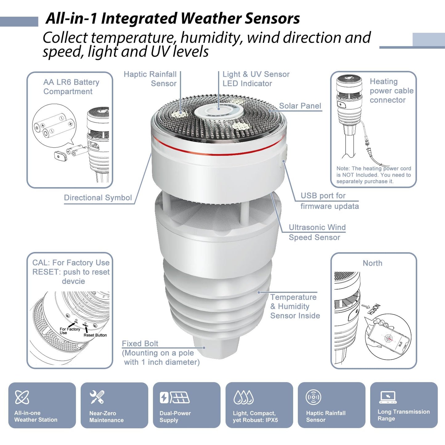 ECOWITT Wittboy Pro Weather Station HP2564, with 7 Inch HP2560 TFT Display Console and WS90 Outdoor Weather Sensor, Supports WU/WeatherCloud/Wow/Ecowitt Servers,915 MHz
