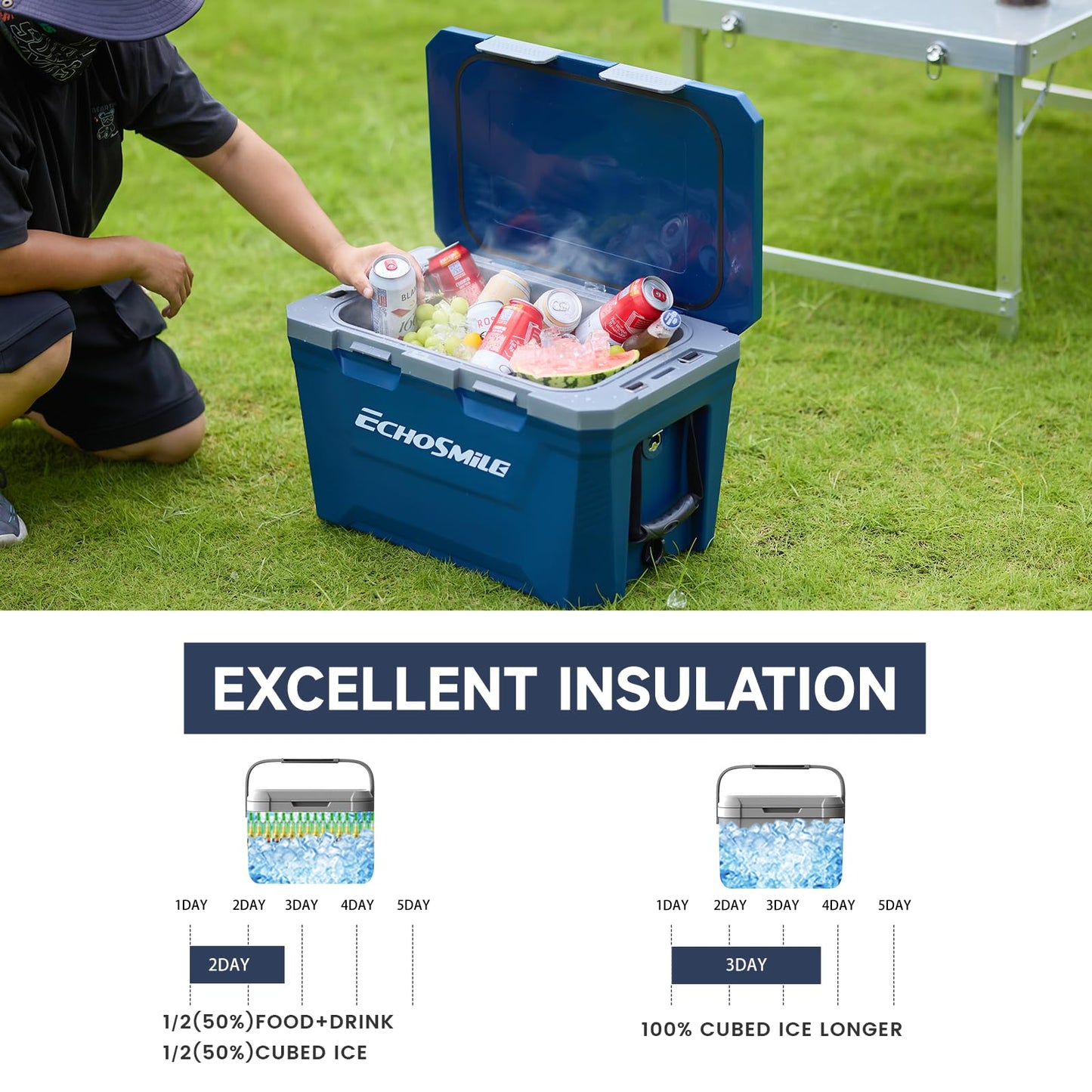 EchoSmile 35 Quart Insulated Cooler, Outdoor Portable Hard Cooler Ice Chest Box w/ 2 Cup Holders, Drain Plug, Bottle Opener, 3-Day Ice Retention for Camping, Beach, and Picnic,Navy