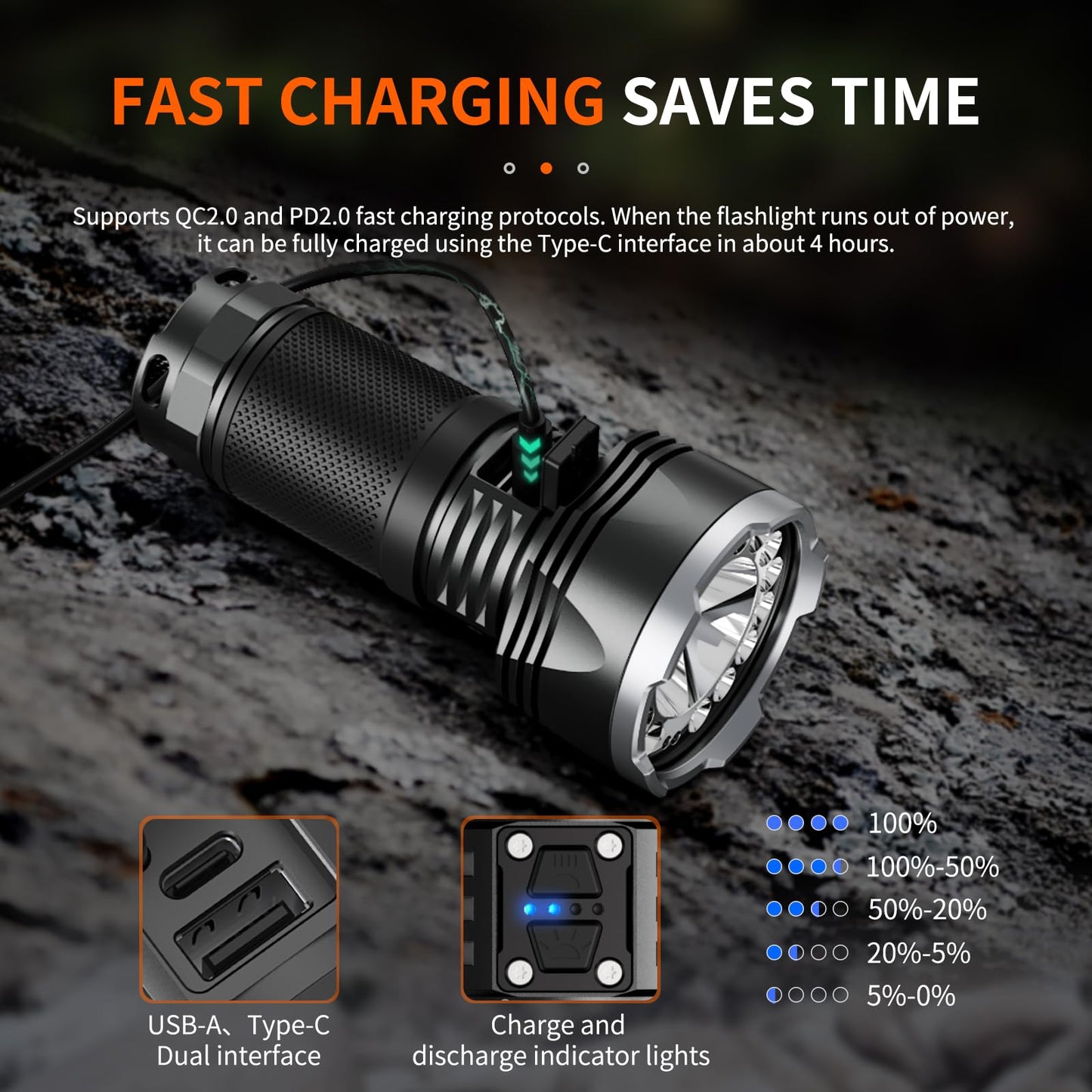 NICRON B400 Rechargeable Flashlights 16000 High Lumens, 3280ft Long Range, Super Bright LED Flashlight Type C Charged, 6 Modes Long Lasting 210 Hours, IPX8 Waterproof for Emergencies, Camping