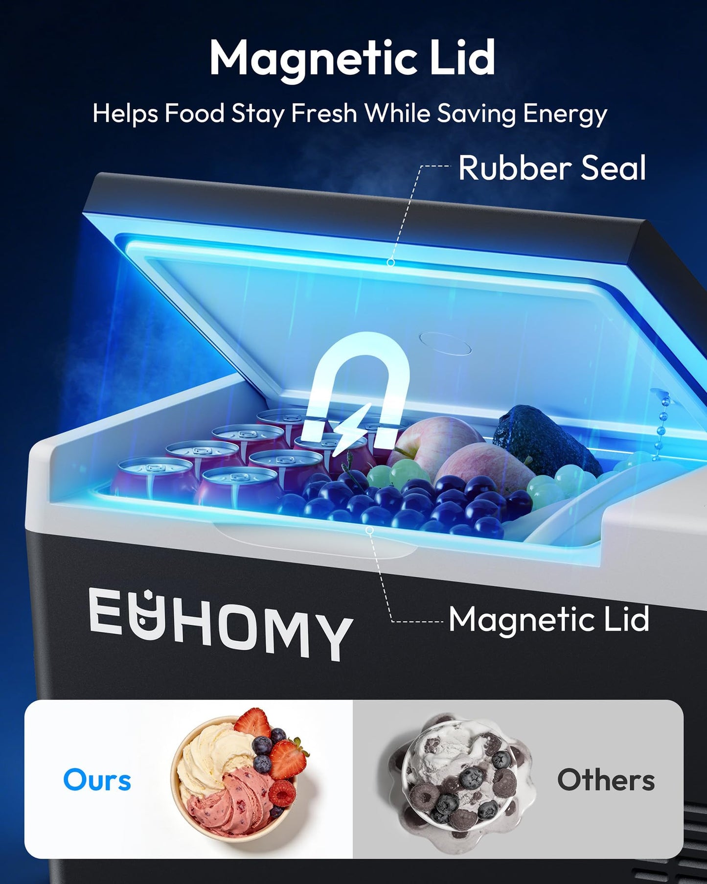 EUHOMY 12 Volt Refrigerator, 23QT(22L) Compressor Electric Cooler APP Control, Car Fridge -4℉~68℉, Portable Refrigerator 12/24V DC 100-240V AC, Portable Freezer for Camping, Boat, Travel