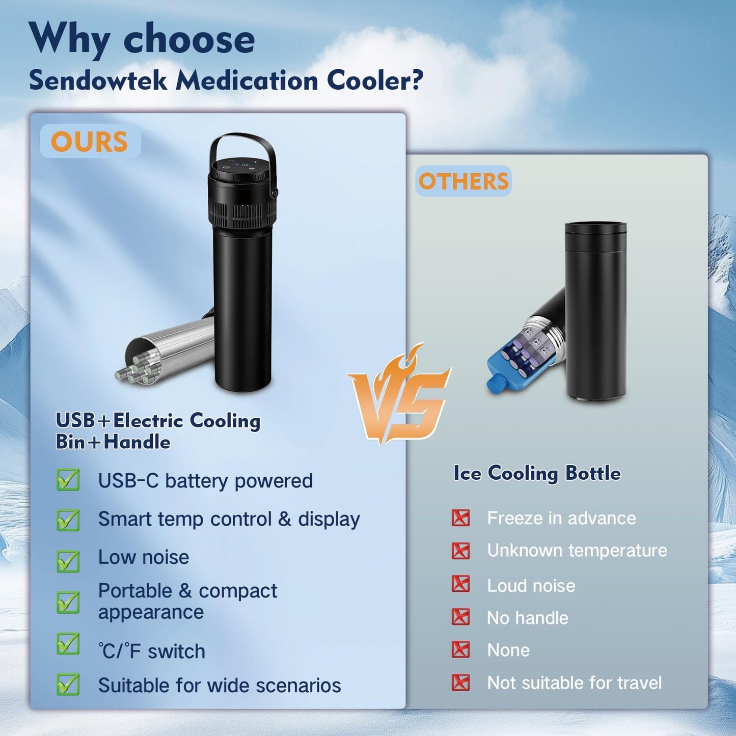 Sendowtek Insulin Cooler Travel Case USB Battery Powered with Biogel