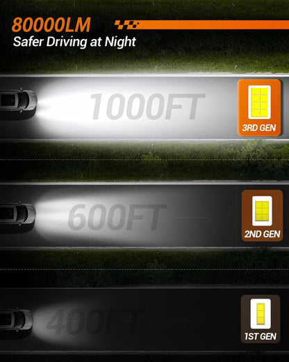 SEALIGHT Fog Bulbs 9005/HB3 9006/HB4, 80,000LM, 6500K Cool White, Plug and Play, Pack of 4